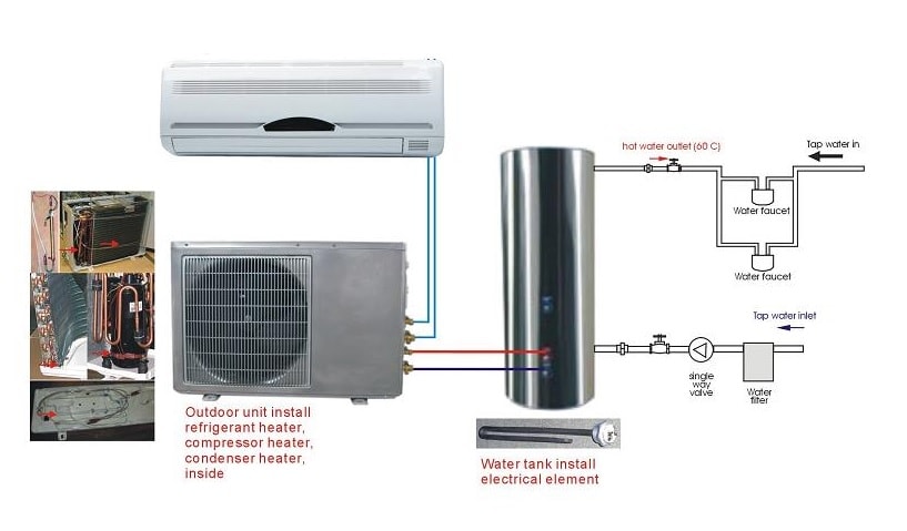 solar rubber pool heating- Air Conditioning Water Heater