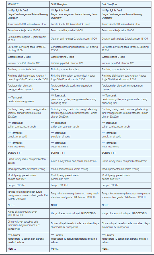 Segini Harga Pembuatan Kolam Renang Semi Overflow di Harjamukti
