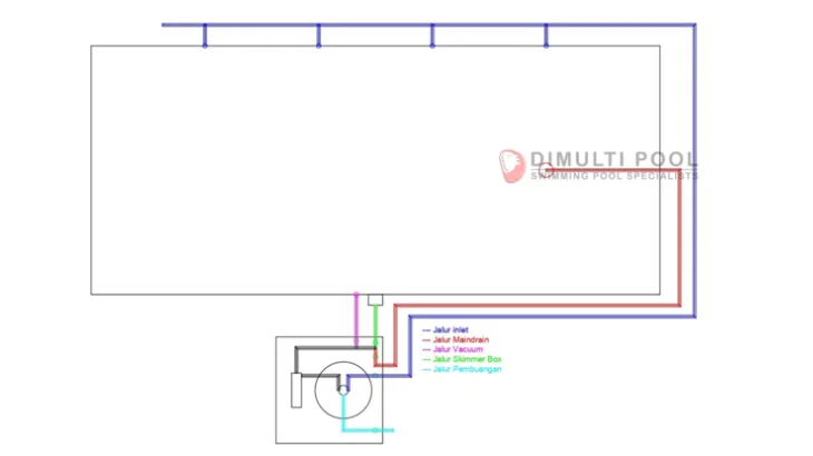 Jasa Pembuatan Kolam Renang di Serang - Banten